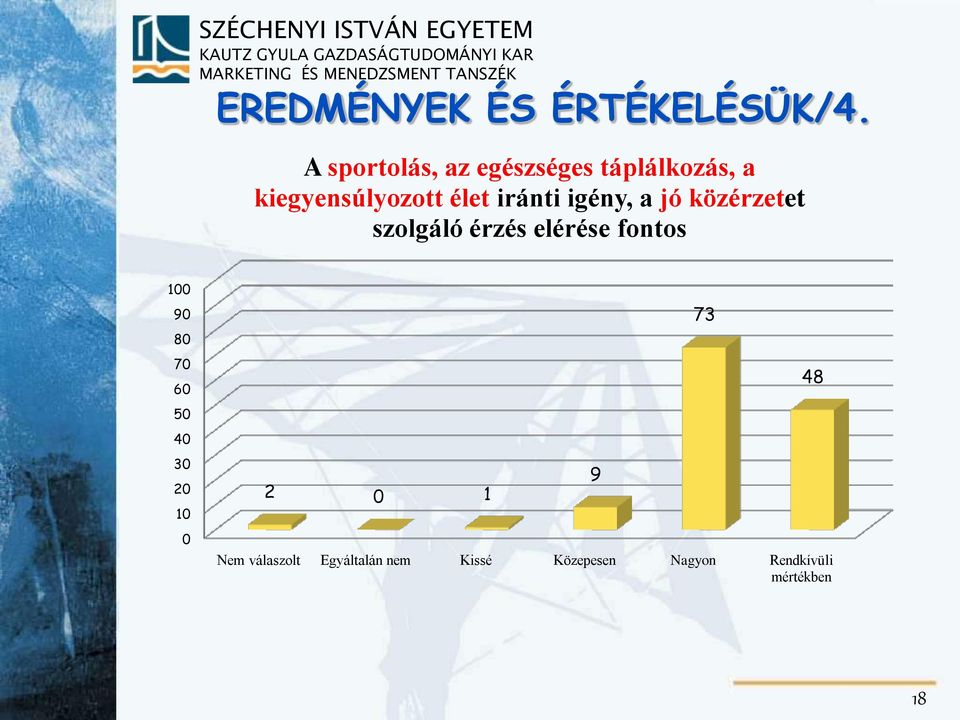 iránti igény, a jó közérzetet szolgáló érzés elérése fontos 100 90