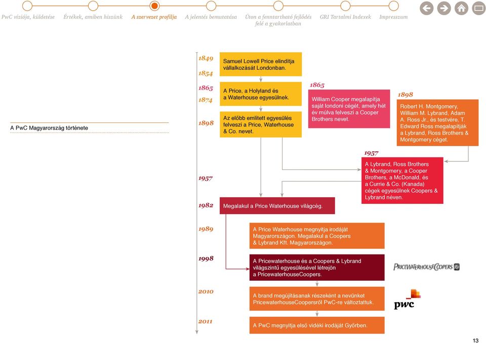 Montgomery, William M. Lybrand, Adam A. Ross Jr., és testvére, T. Edward Ross megalapítják a Lybrand, Ross Brothers & Montgomery céget. 1957 1957 1982 Megalakul a Price Waterhouse világcég.