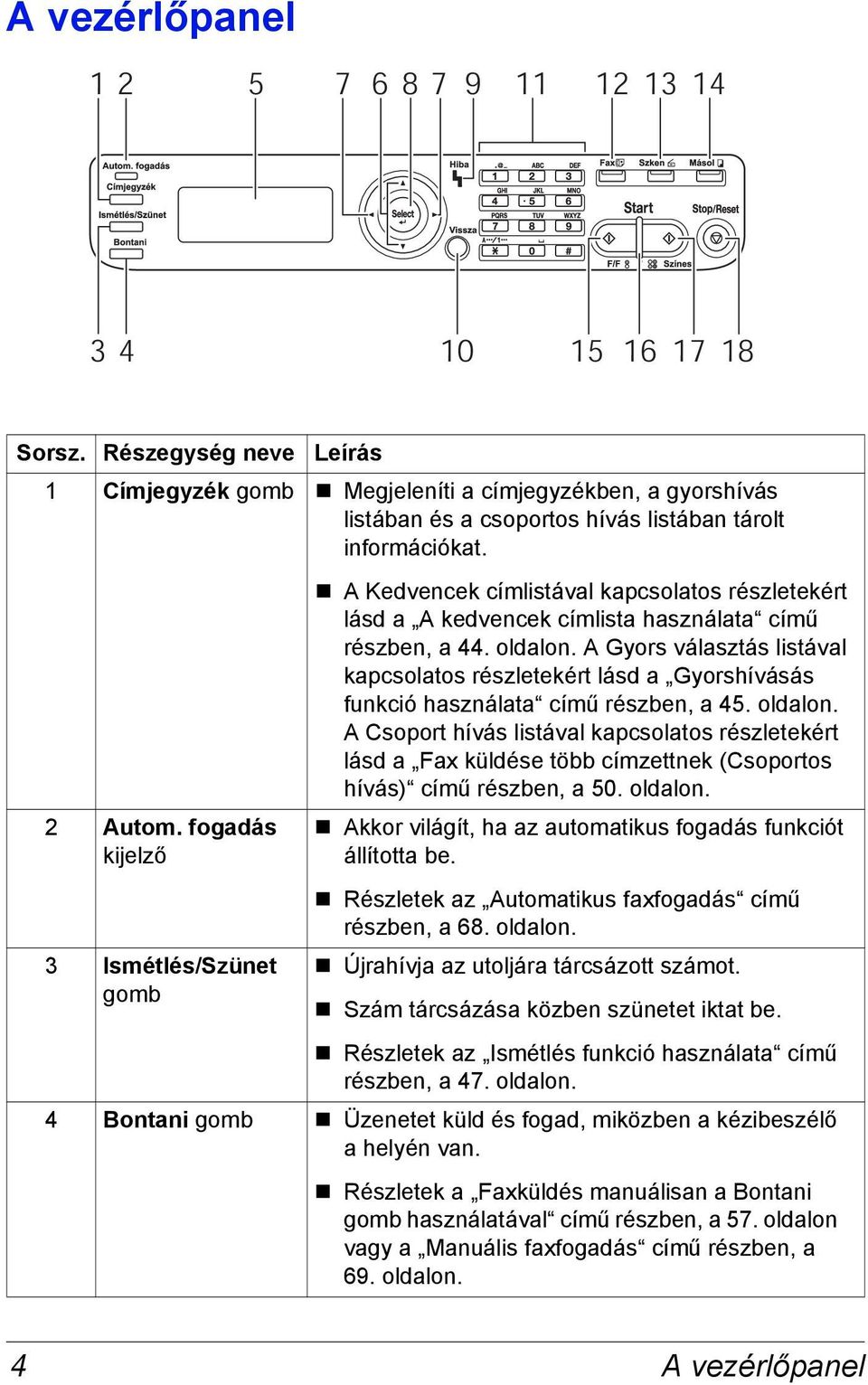 fogadás kijelző 3 Ismétlés/Szünet gomb A Kedvencek címlistával kapcsolatos részletekért lásd a A kedvencek címlista használata című részben, a 44. oldalon.