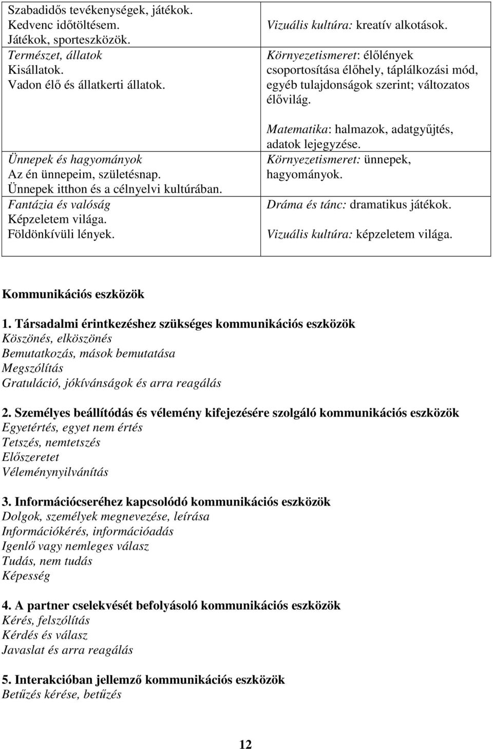 Környezetismeret: élőlények csoportosítása élőhely, táplálkozási mód, egyéb tulajdonságok szerint; változatos élővilág. Matematika: halmazok, adatgyűjtés, adatok lejegyzése.