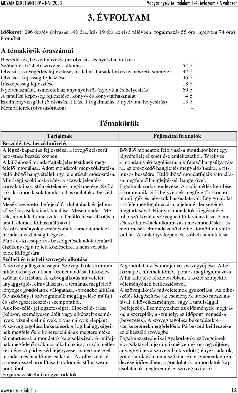 Írásképesség fejlesztése 18 ó. Nyelvhasználat, ismeretek az anyanyelvrõl (nyelvtan és helyesírás) 69 ó. A tanulási képesség fejlesztése; könyv- és könyvtárhasználat 4 ó.