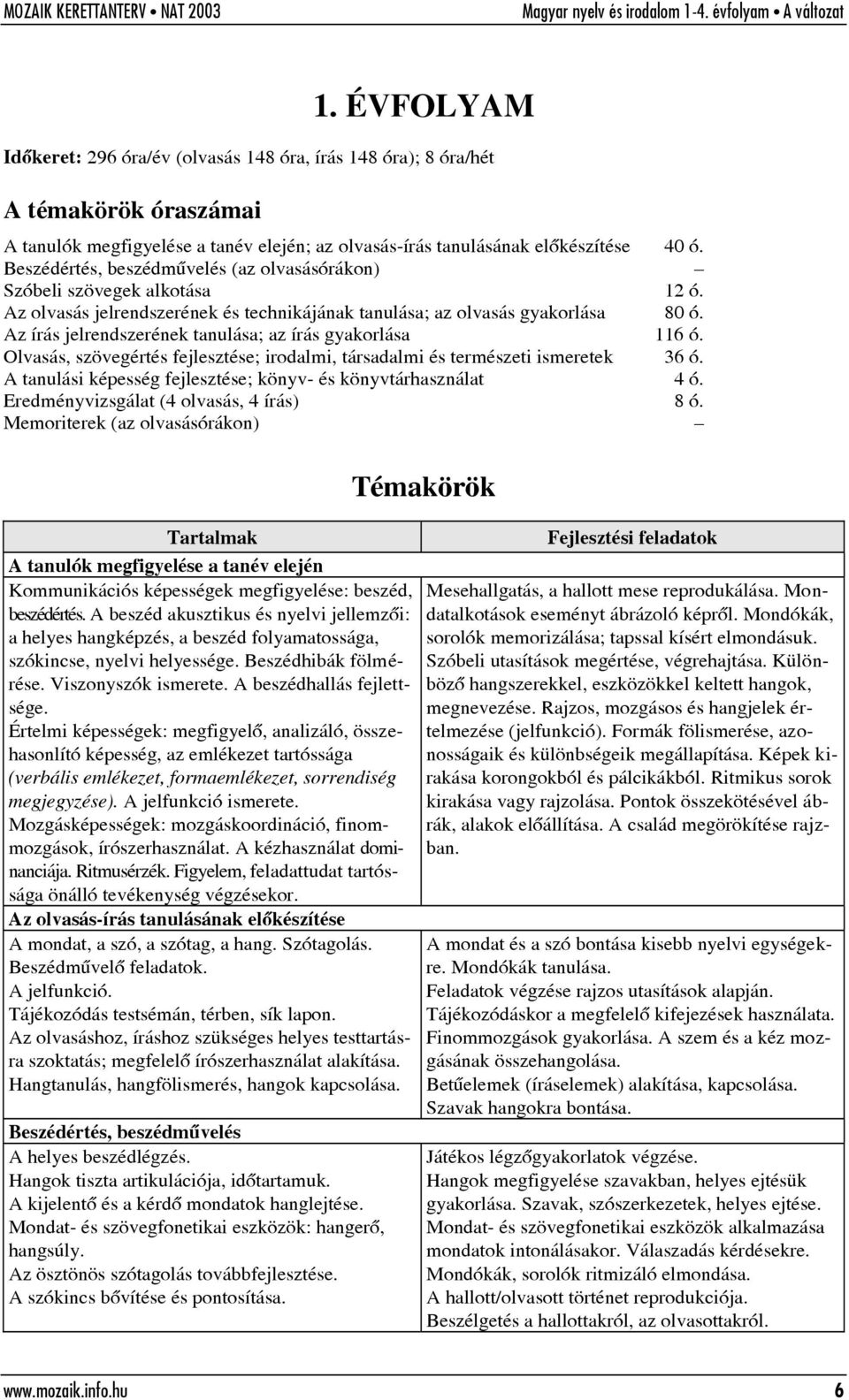 Az írás jelrendszerének tanulása; az írás gyakorlása 116 ó. Olvasás, szövegértés fejlesztése; irodalmi, társadalmi és természeti ismeretek 36 ó.