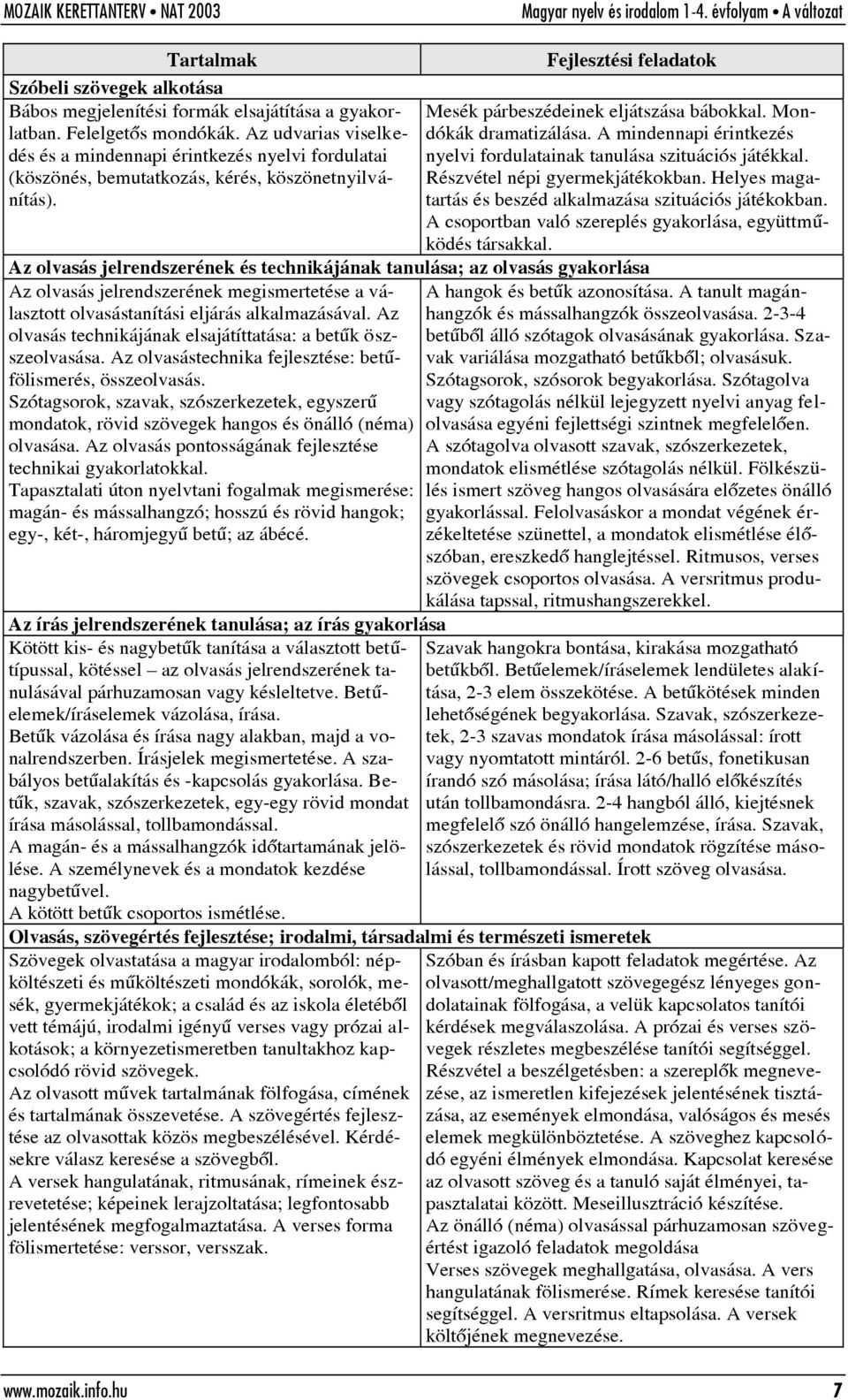 A mindennapi érintkezés nyelvi fordulatainak tanulása szituációs játékkal. Részvétel népi gyermekjátékokban. Helyes magatartás és beszéd alkalmazása szituációs játékokban.