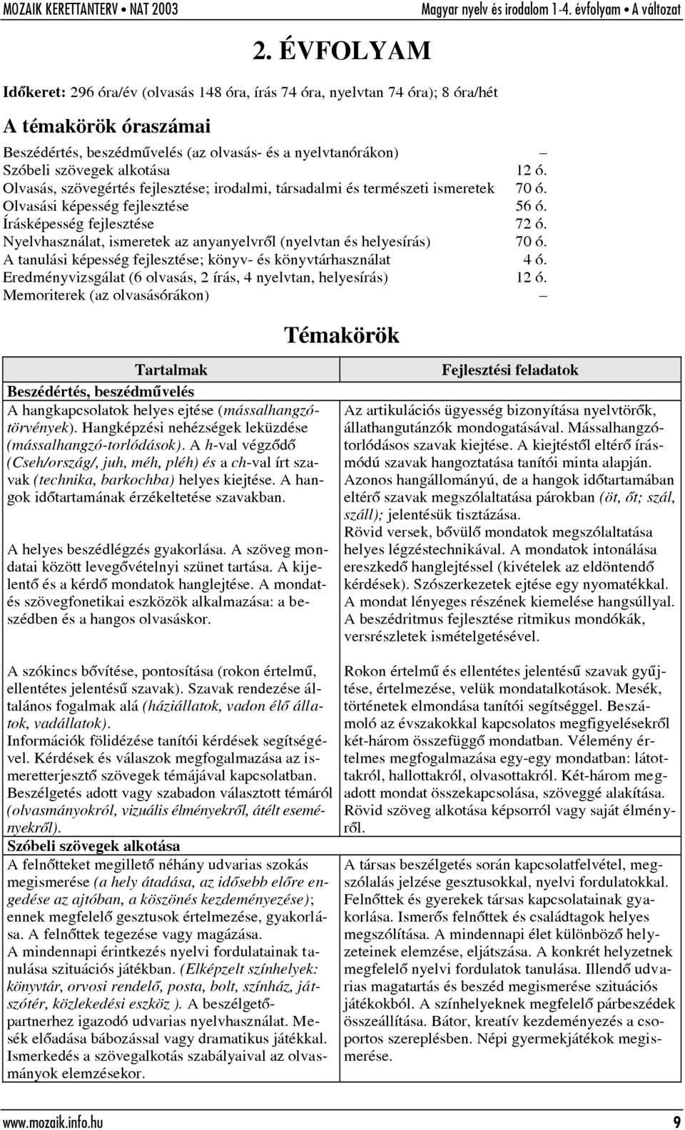 Nyelvhasználat, ismeretek az anyanyelvrõl (nyelvtan és helyesírás) 70 ó. A tanulási képesség fejlesztése; könyv- és könyvtárhasználat 4 ó.