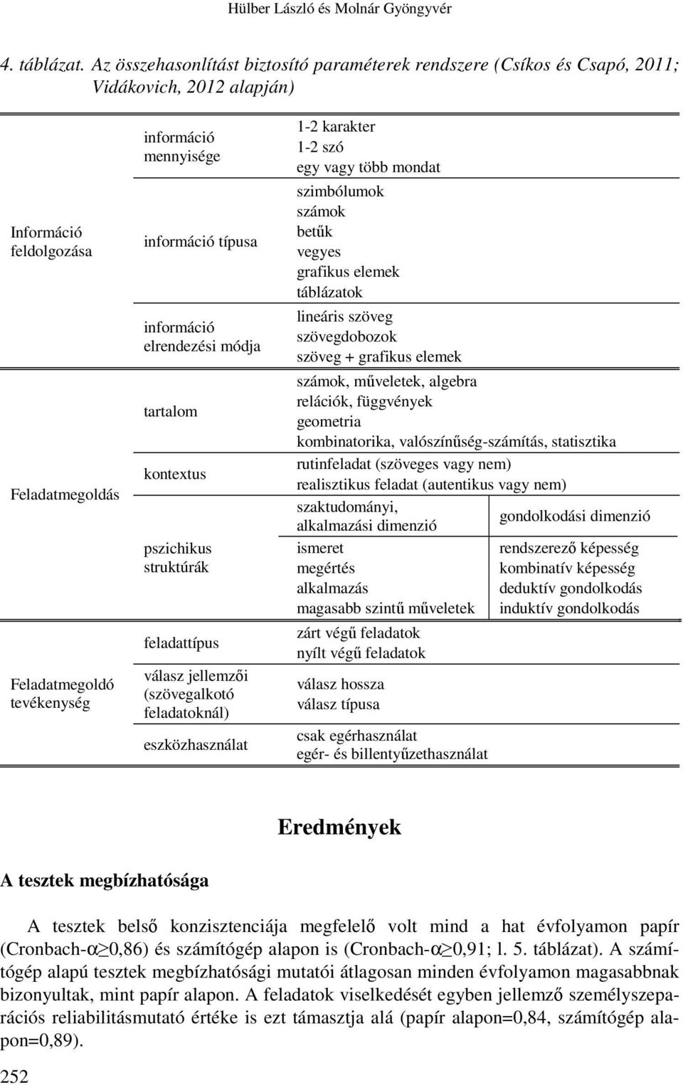 információ típusa információ elrendezési módja tartalom kontextus pszichikus struktúrák feladattípus válasz jellemzői (szövegalkotó feladatoknál) eszközhasználat 1-2 karakter 1-2 szó egy vagy több