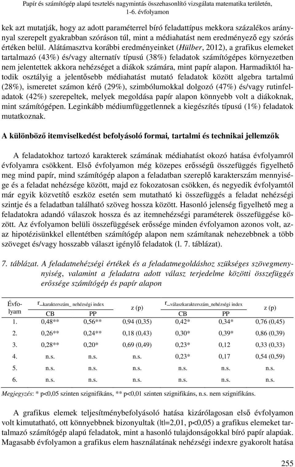 Alátámasztva korábbi eredményeinket (Hülber, 2012), a grafikus elemeket tartalmazó (43%) és/vagy alternatív típusú (38%) feladatok számítógépes környezetben nem jelentettek akkora nehézséget a diákok