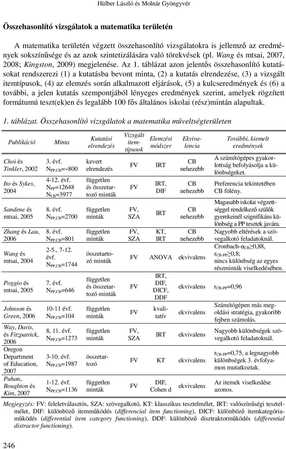 táblázat azon jelentős összehasonlító kutatásokat rendszerezi (1) a kutatásba bevont minta, (2) a kutatás elrendezése, (3) a vizsgált itemtípusok, (4) az elemzés során alkalmazott eljárások, (5) a