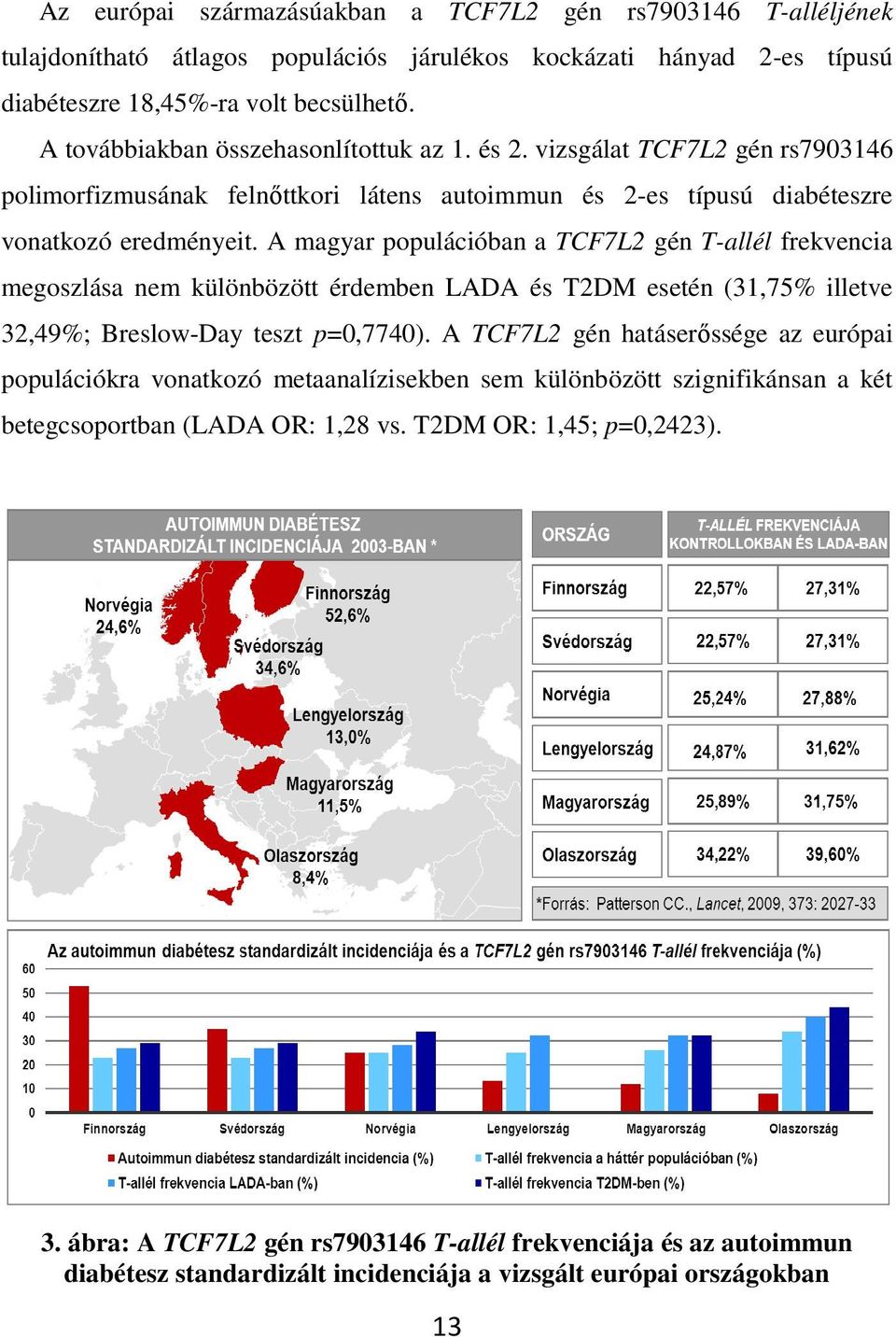 A magyar populációban a TCF7L2 gén T-allél frekvencia megoszlása nem különbözött érdemben LADA és T2DM esetén (31,75% illetve 32,49%; Breslow-Day teszt p=0,7740).