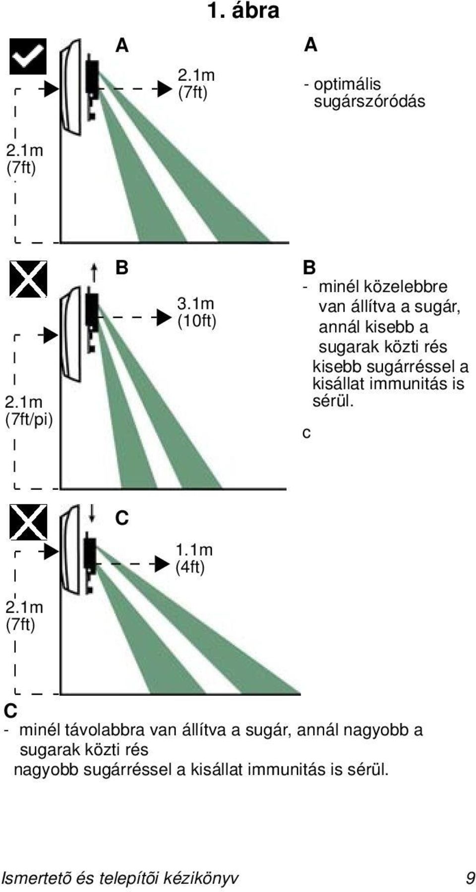 sugárréssel a kisállat immunitás is sérül. c C 1.1m (4ft) 2.