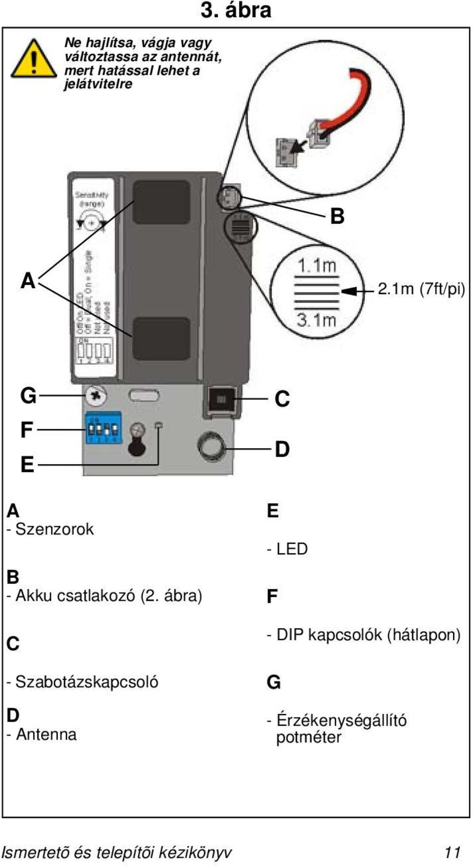 1m (7ft/pi) G F E A - Szenzorok - Akku csatlakozó (2.