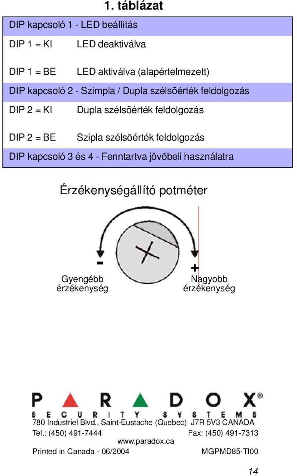 3 és 4 - Fenntartva jövõbeli használatra Érzékenységállító potméter - Gyengébb érzékenység + Nagyobb érzékenység 780 Industriel lvd.