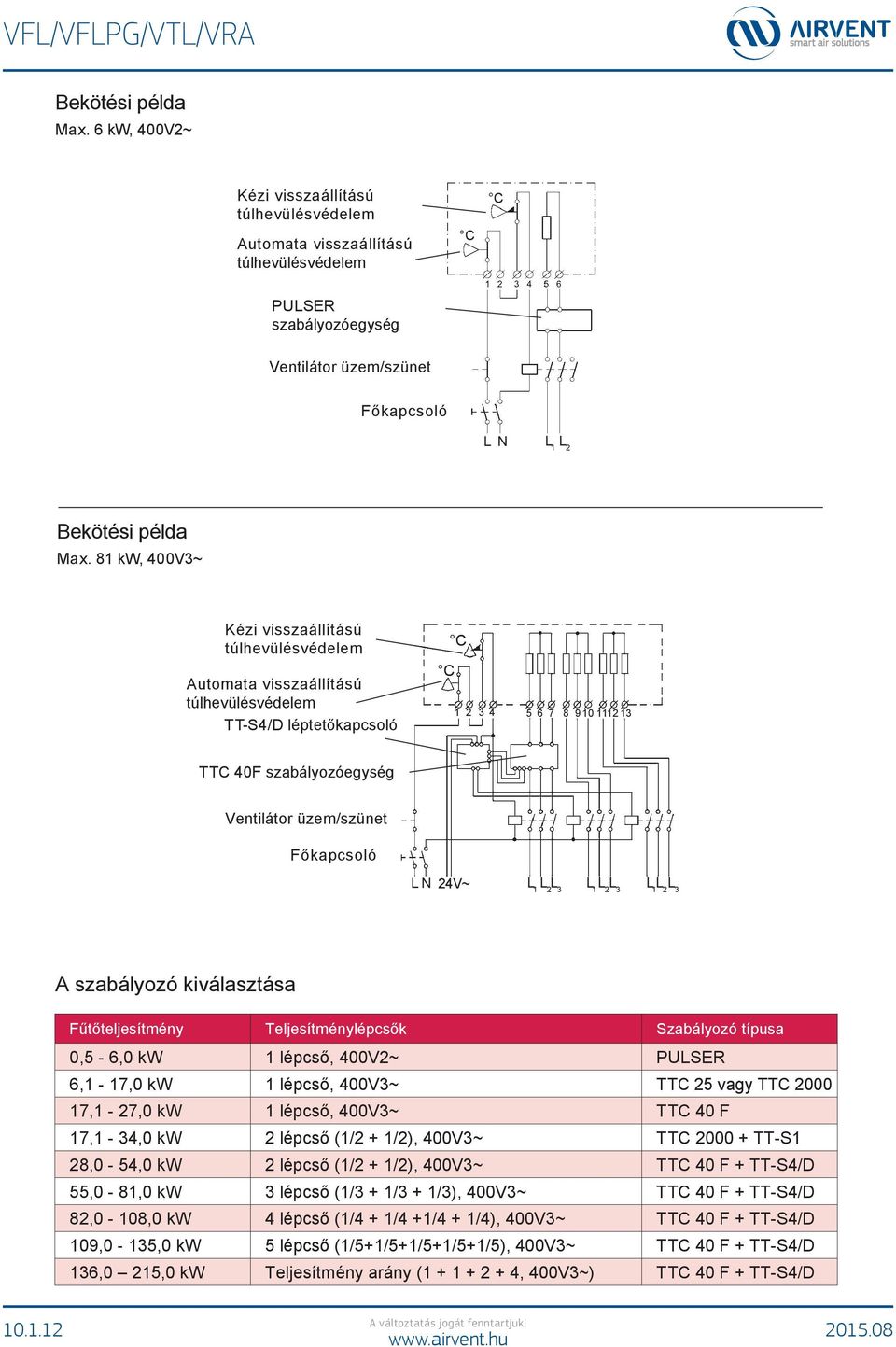 visszaállítású túlhevülésvédelem Automata visszaállítású túlhevülésvédelem TT-S4/D léptetőkapcsoló C C 1 2 3 4 5 6 7 8 9 10 1112 13 TTC 40F szabályozóegység Ventilátor üzem/szünet Főkapcsoló L N 24V~