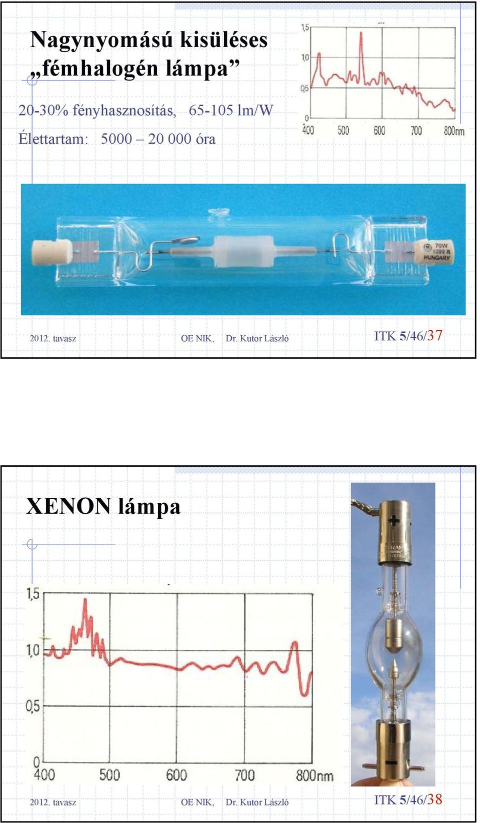 65-105 lm/w Élettartam: 5000 20