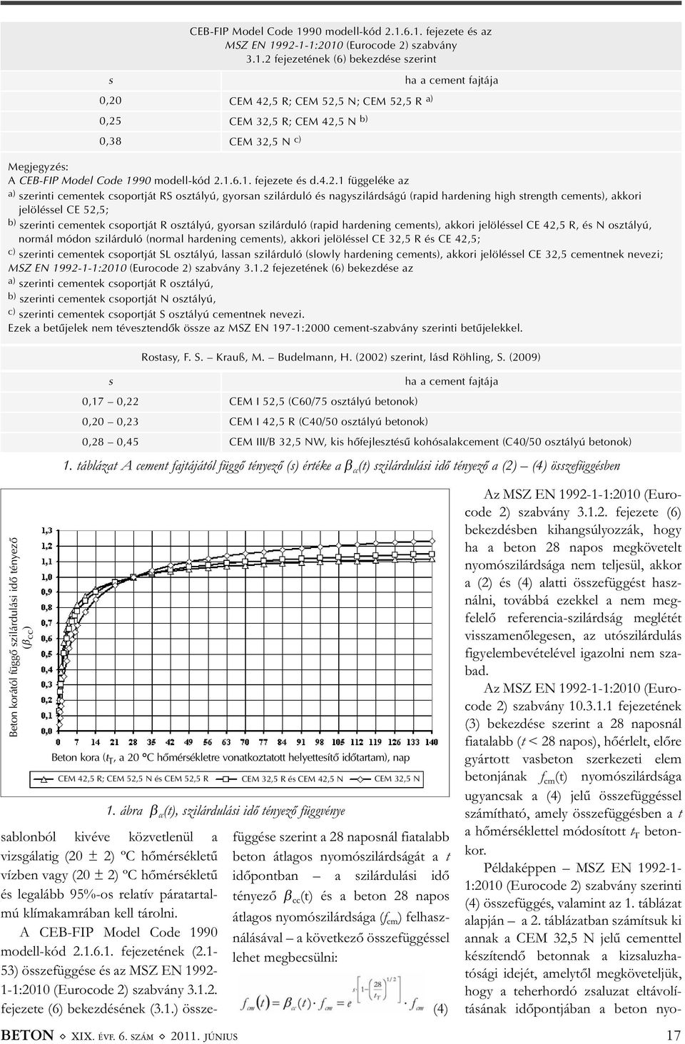 ábra β cc (t), szilárdulási idő tényező függvénye sablonból kivéve közvetlenül a vizsgálatig (20 ± 2) ºC hőmérsékletű vízben vagy (20 ± 2) ºC hőmérsékletű és legalább 95%-os relatív páratartal - mú
