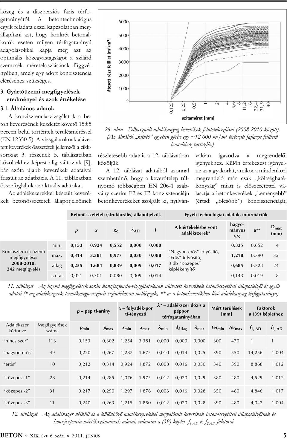 szilárd szemcsék méreteloszlásának függvé - nyében, amely egy adott konzisztencia eléréséhez szükséges. 3. Gyártóüzemi megfigyelések eredményei és azok értékelése 3.1.