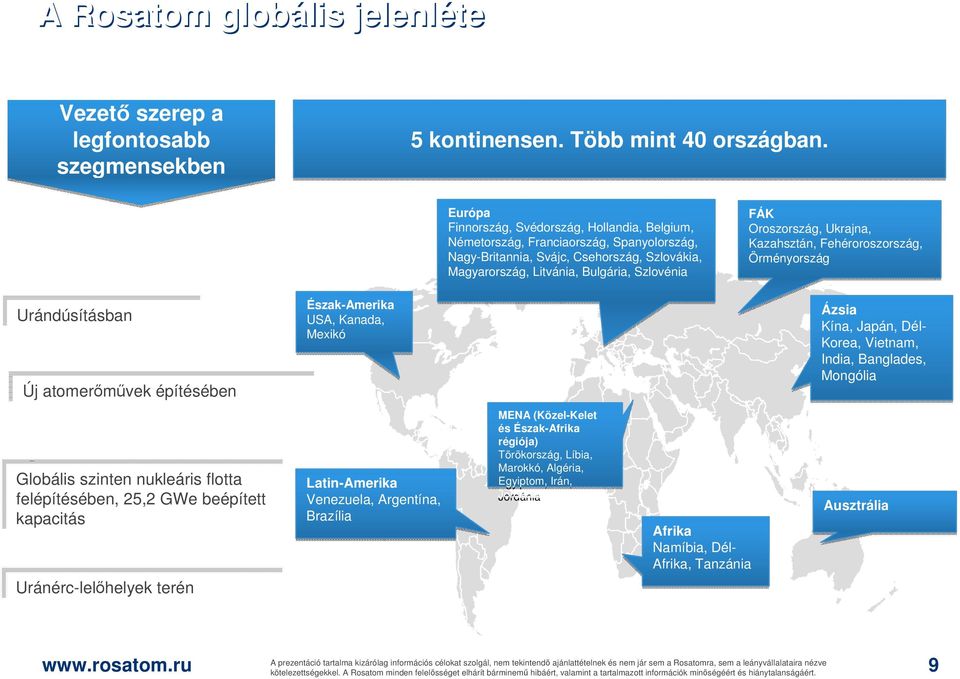 Oroszország, Ukrajna, Kazahsztán, Fehéroroszország, Örményország Urándúsításban Új atomerőművek építésében Észak-Amerika USA, Kanada, Mexikó Ázsia Kína, Japán, Dél- Korea, Vietnam, India, Banglades,