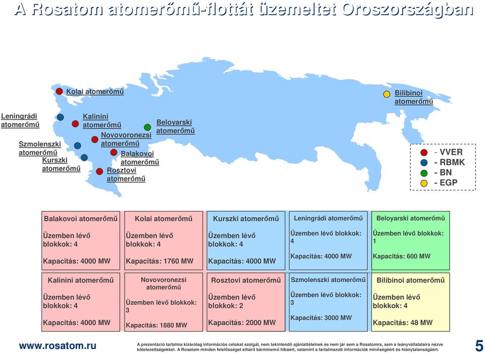 blokkok: 4 Üzemben lévő blokkok: 4 Üzemben lévő blokkok: 4 Üzemben lévő blokkok: 4 Üzemben lévő blokkok: 1 Kapacitás: 4000 MW Kapacitás: 1760 MW Kapacitás: 4000 MW Kapacitás: 4000 MW Kapacitás: 600