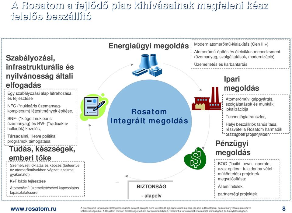 emberi tőke Személyzeti oktatás és képzés (beleértve az atomerőművekben végzett szakmai gyakorlatot) K+F bázis fejlesztése Atomerőmű üzemeltetésével kapcsolatos tapasztalatcsere Energiaügyi megoldás