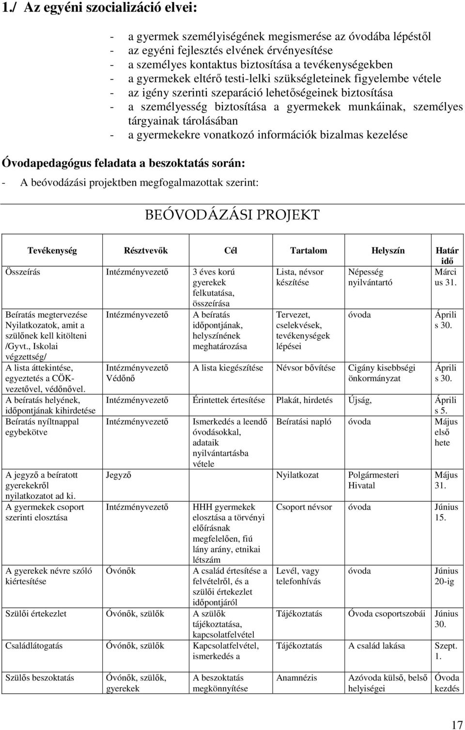 tárolásában - a gyermekekre vonatkozó információk bizalmas kezelése Óvodapedagógus feladata a beszoktatás során: - A beóvodázási projektben megfogalmazottak szerint: BEÓVODÁZÁSI PROJEKT Tevékenység