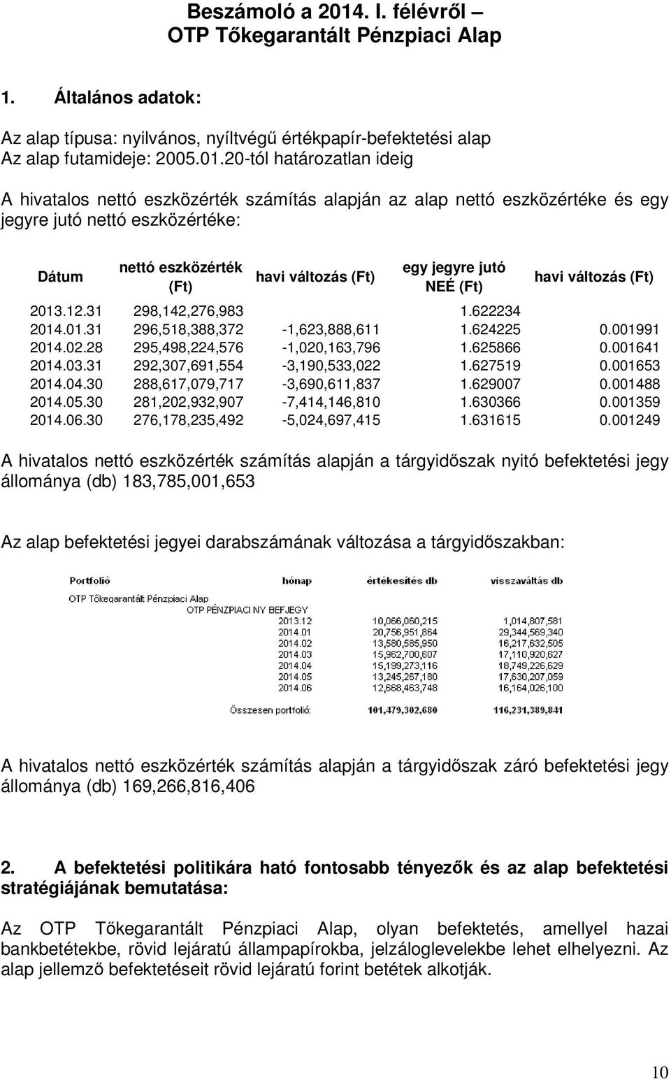 20-tól határozatlan ideig A hivatalos nettó eszközérték számítás alapján az alap nettó eszközértéke és egy jegyre jutó nettó eszközértéke: Dátum nettó eszközérték (Ft) egy jegyre jutó NEÉ (Ft) 2013.