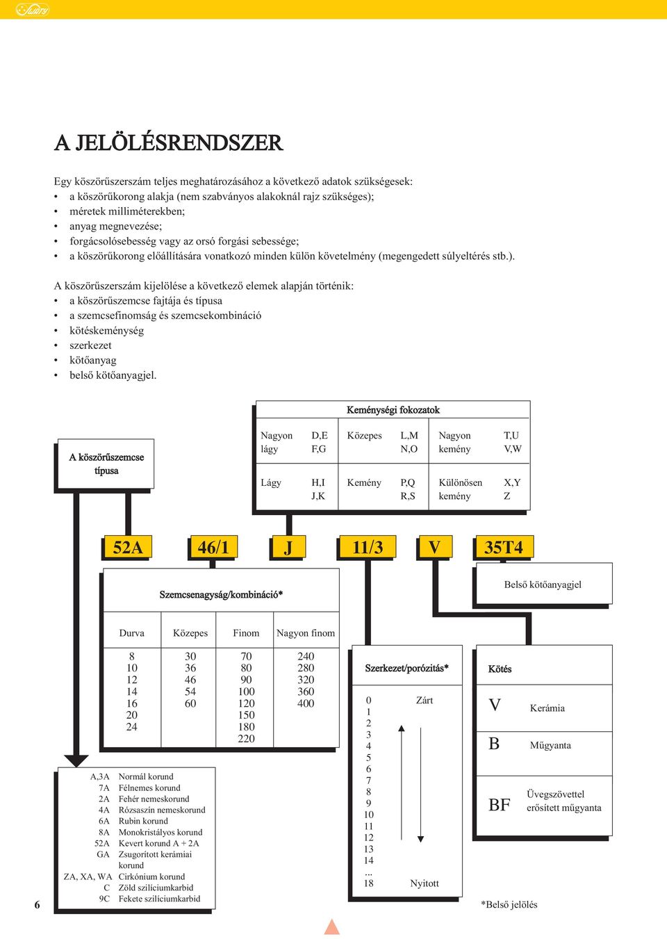 A köször szerszám kijelölése a következfi elemek alapján történik: a köször szemcse fajtája és típusa a szemcsefinomság és szemcsekombináció kötéskeménység szerkezet kötfianyag belsfi kötfianyagjel.