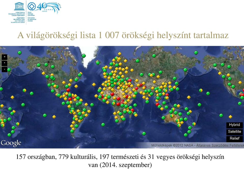 kulturális, 197 természeti és 31