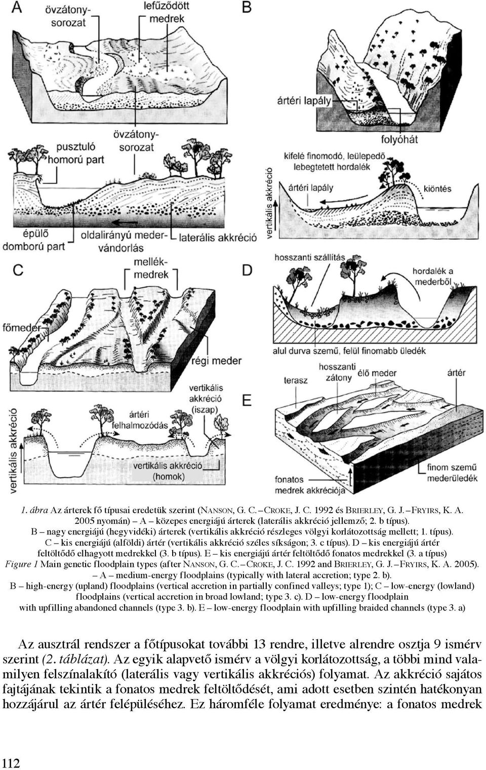 D kis energiájú ártér feltöltődő elhagyott medrekkel (3. b típus). E kis energiájú ártér feltöltődő fonatos medrekkel (3. a típus) Figure 1 Main genetic floodplain types (after Nanson, G. C. Croke, J.