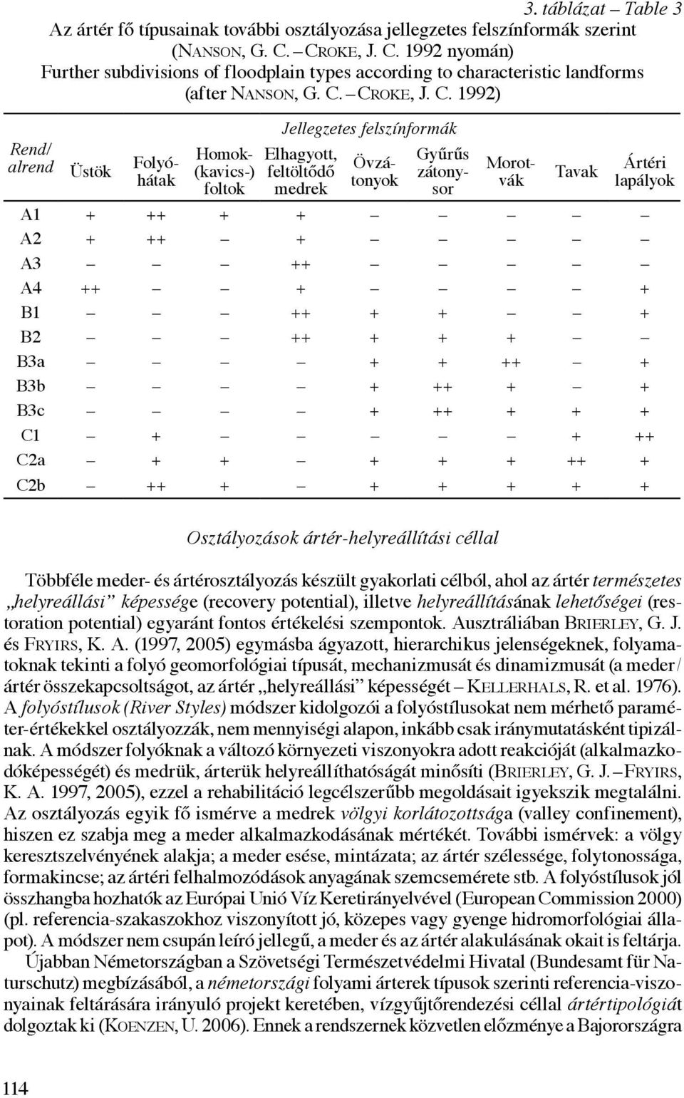 1992 nyomán) Further subdivisions of floodplain types according to characteristic landforms (after Nanson, G. C.