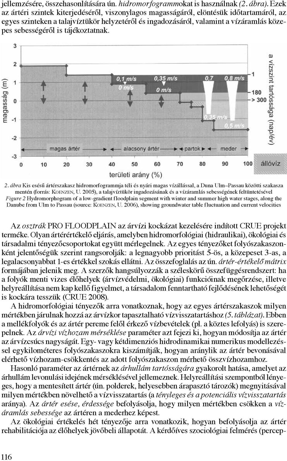 is tájékoztatnak. 2. ábra Kis esésű ártérszakasz hidromorfogrammja téli és nyári magas vízállással, a Duna Ulm Passau közötti szakasza mentén (forrás: Koenzen, U.