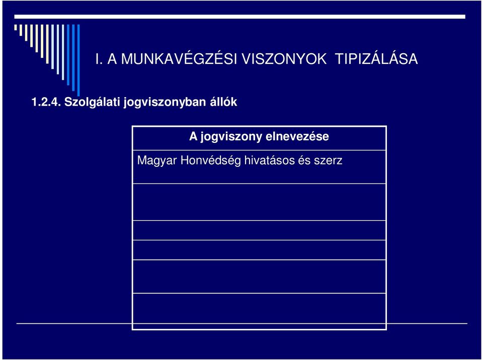 szerz déses állományú katonái Rend rség Nemzetbiztonsági szolgálatok Ügyészségi