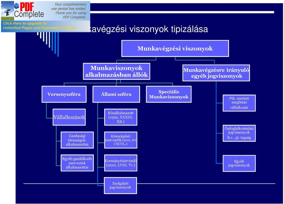 szerinti megbízás vállalkozás Gazdasági társaságok. alkalmazottai Közszolgálati tisztviselők (2011. évi CXCIX.