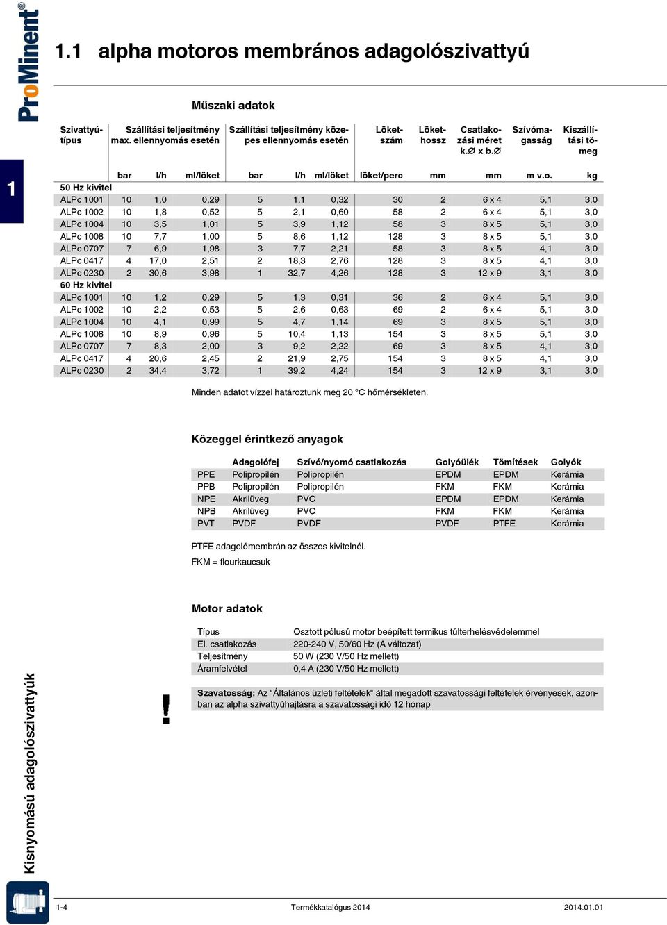 Szívómagasság Kiszállítási tömeg 1 bar l/h ml/löket bar l/h ml/löket löket/perc mm mm m v.o.