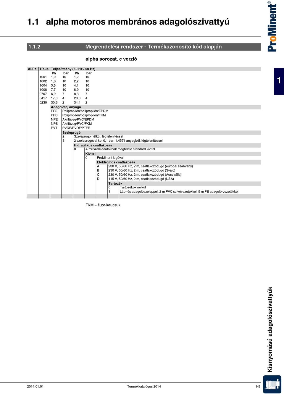 Akrilüveg/PVC/EPDM NPB Akrilüveg/PVC/FKM PVT PVDF/PVDF/PTFE Szeleprugó 2 Szeleprugó nélkül, légtelenítéssel 3 2 szeleprugóval kb. 0,1 bar, 1.