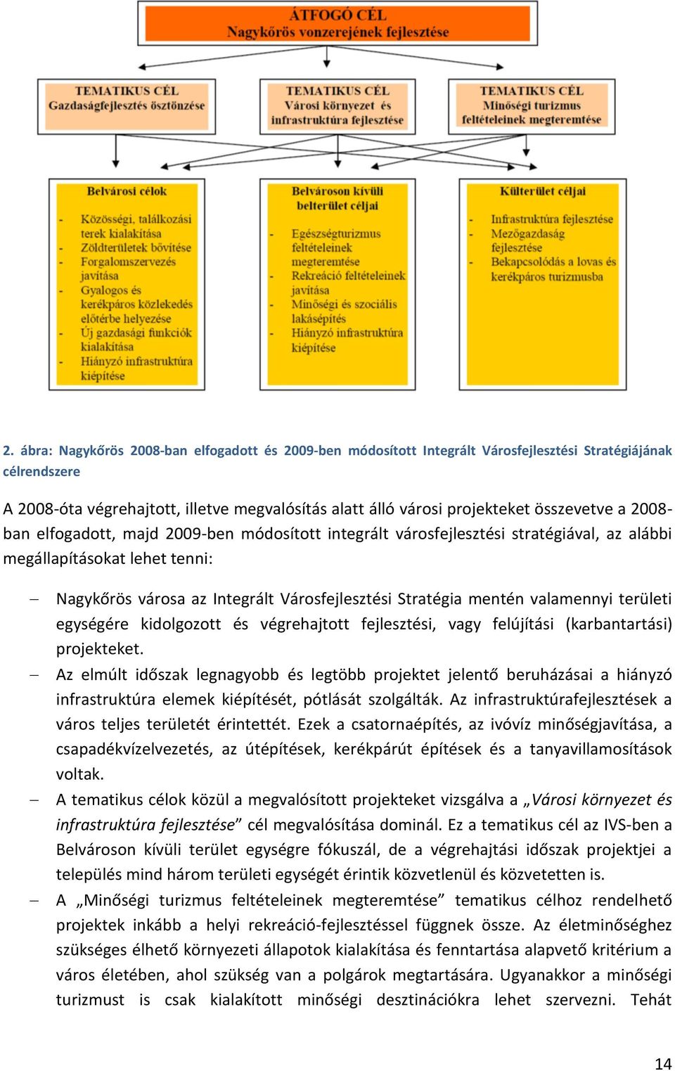 mentén valamennyi területi egységére kidolgozott és végrehajtott fejlesztési, vagy felújítási (karbantartási) projekteket.