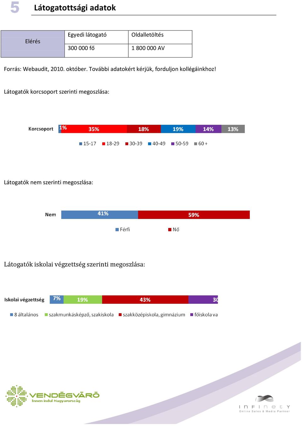 További adatokért kérjük, forduljon kollégáinkhoz!