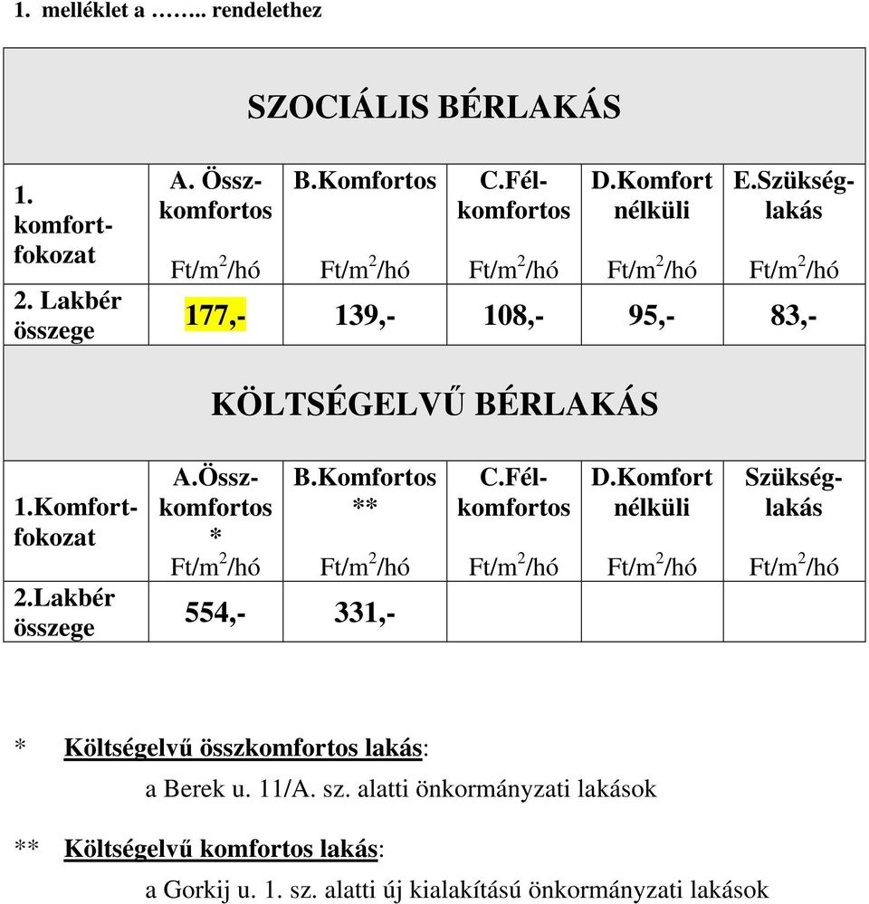 Összkomfortos * B.Komfortos ** 554,- 331,- D.Komfort nélküli C.
