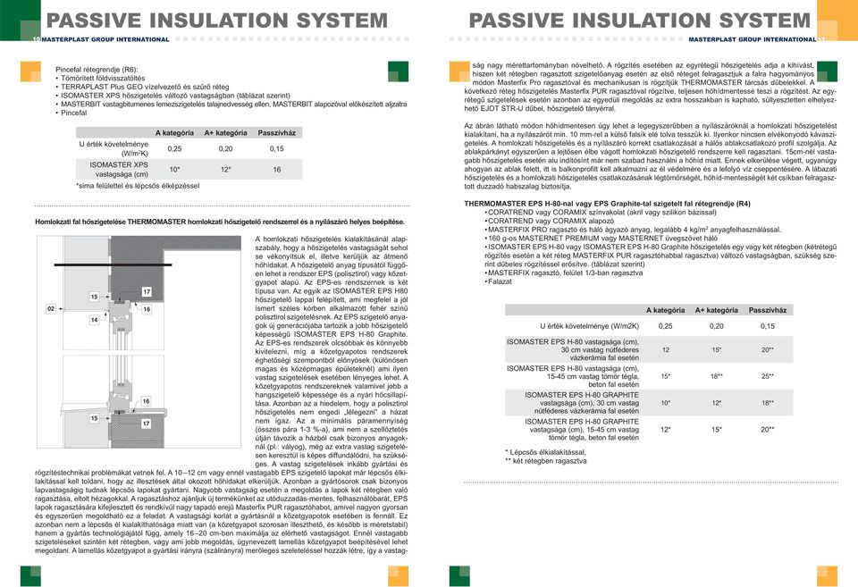 *sima felülettel és lépcsős élképzéssel Homlokzati fal hőszigetelése THERMOMASTER homlokzati hőszigetelő rendszerrel és a nyílászáró helyes beépítése.