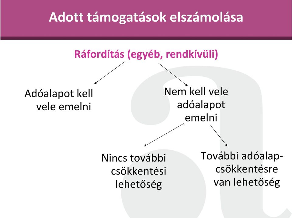 vele adóalapot emelni Nincs további csökkentési