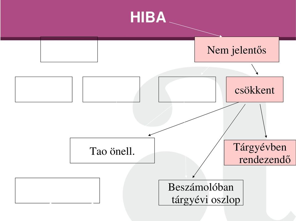 Tárgyévben rendezendő Beszámolóban