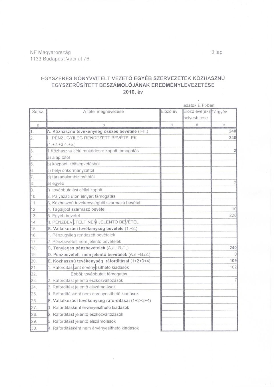 Kozhasznti tevekenyseg osszes bevetele (l+ll.). PENZUGYILEG RENDEZETT BEVETELEK 1 +2 +3. 4. +5.) 1.