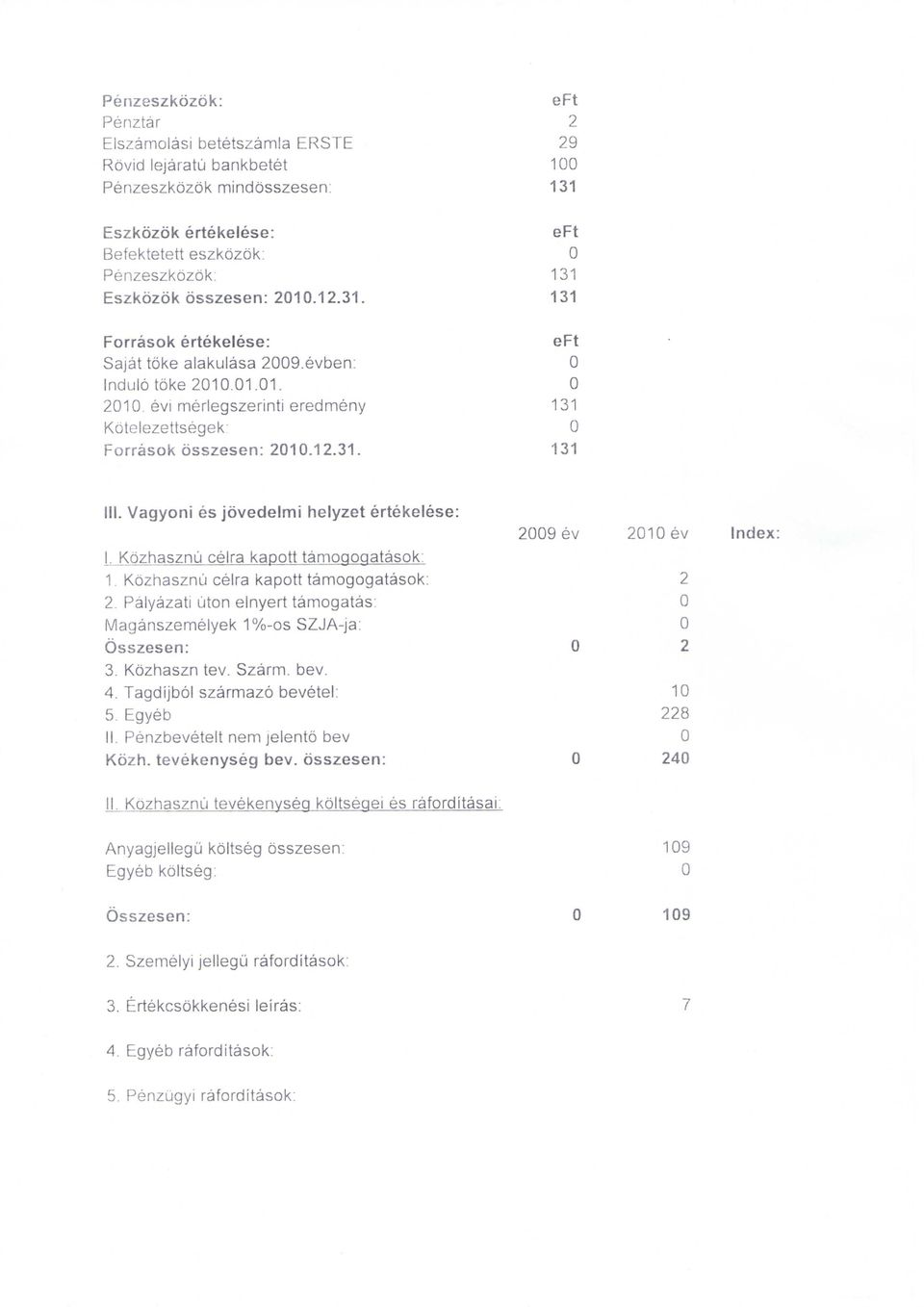 Vagyoni es jovedelmi helyzet ertekelese: 29 ev 21 ev Index: I. Kozhasznu celra kapott tamogogatasok: 1. Kozhasznu celra kapott tamogogatasok: 2 2.