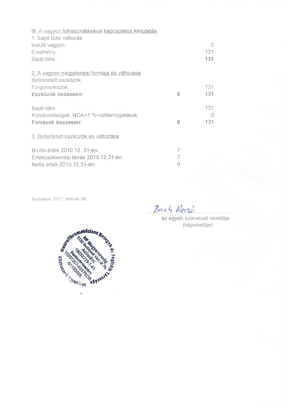 Kotelezettsegek: NCA+1 %+celtamogatasok Forrasok osszesen: 3. Befektetett eszkozok es valtozasa Brutt6ertek21.12.