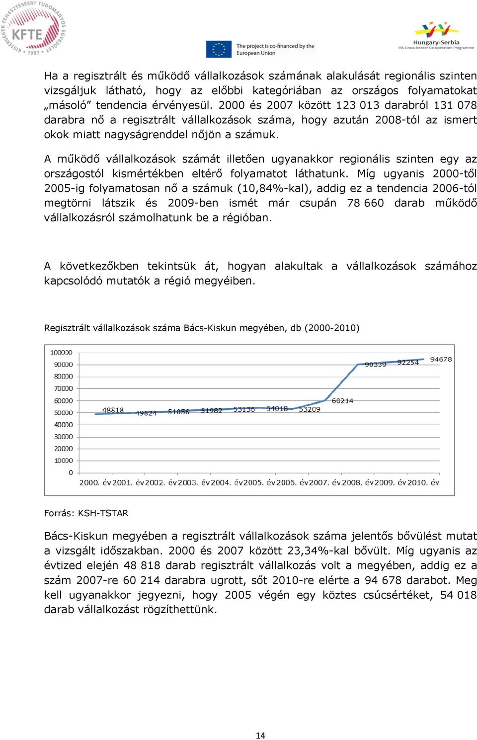 A működő vállalkozások számát illetően ugyanakkor regionális szinten egy az országostól kismértékben eltérő folyamatot láthatunk.