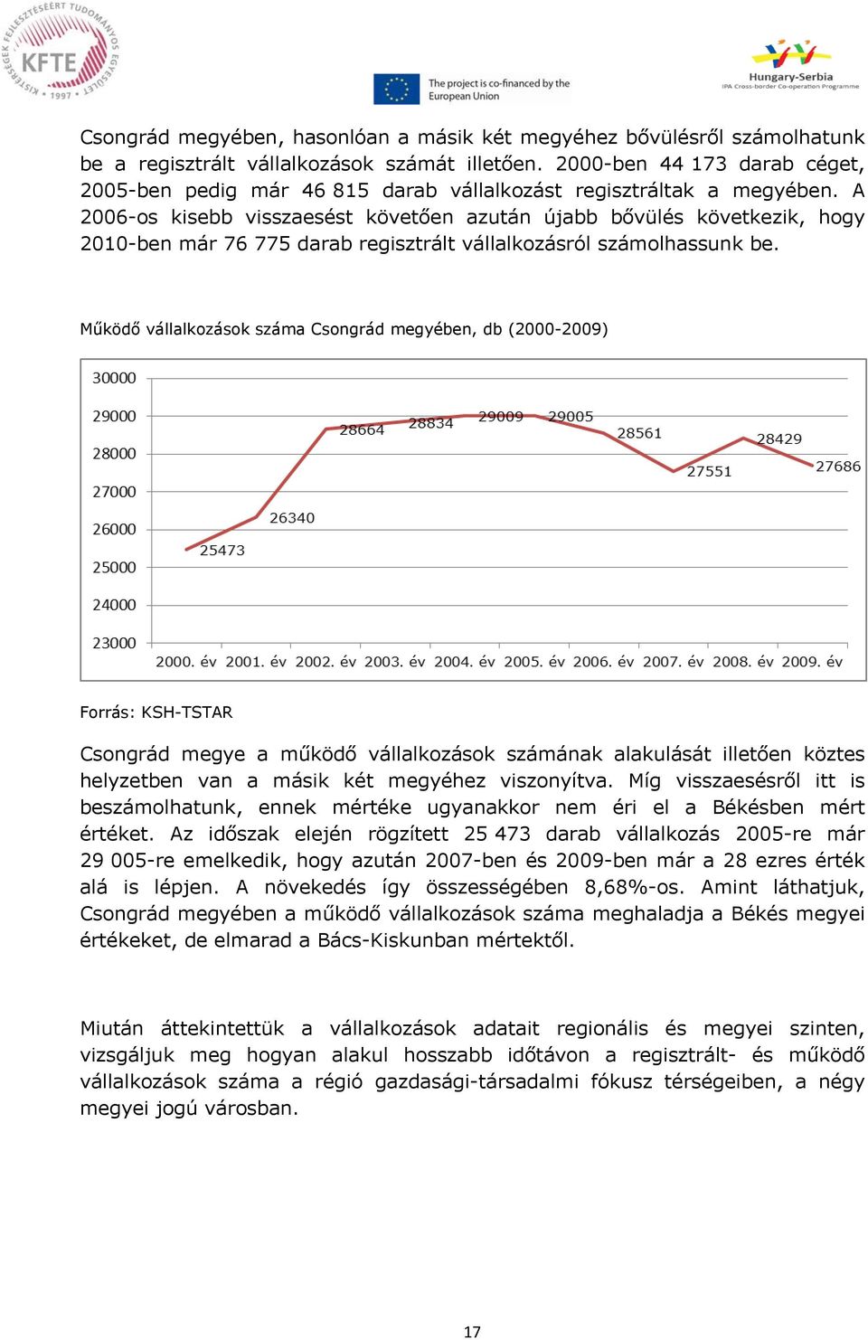 A 2006-os kisebb visszaesést követően azután újabb bővülés következik, hogy 2010-ben már 76 775 darab regisztrált vállalkozásról számolhassunk be.