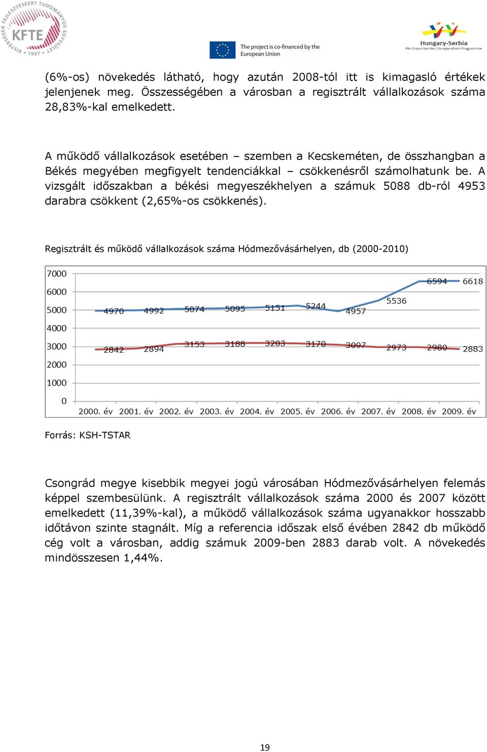 A vizsgált időszakban a békési megyeszékhelyen a számuk 5088 db-ról 4953 darabra csökkent (2,65%-os csökkenés).