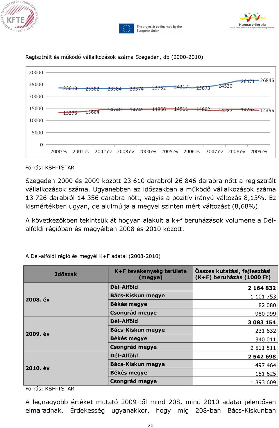 Ez kismértékben ugyan, de alulmúlja a megyei szinten mért változást (8,68%).