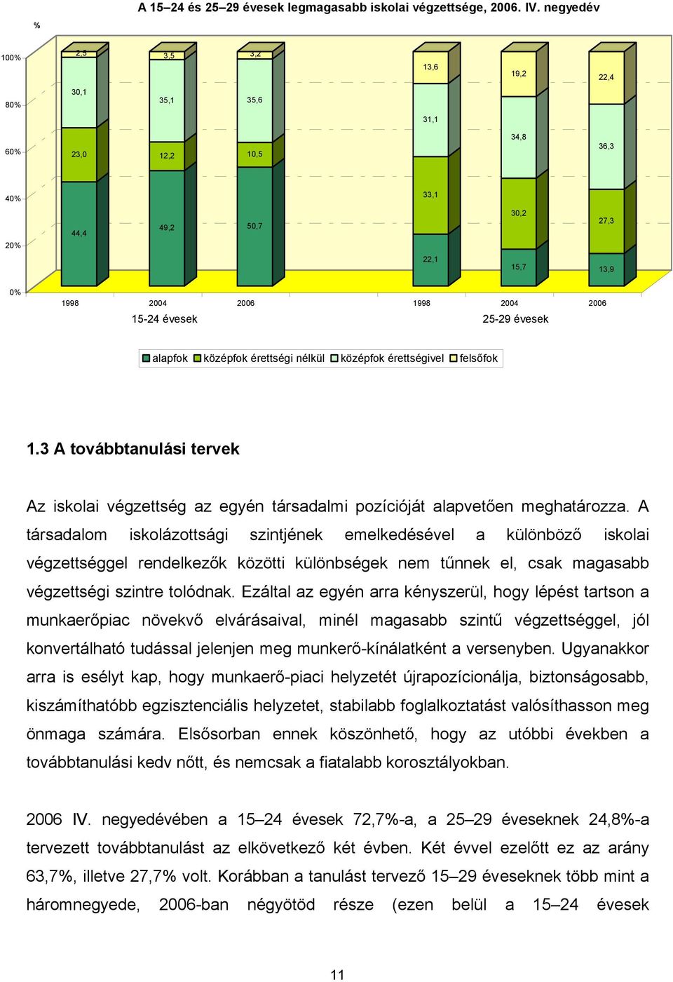 évesek alapfok középfok érettségi nélkül középfok érettségivel felsőfok 1.3 A továbbtanulási tervek Az iskolai végzettség az egyén társadalmi pozícióját alapvetően meghatározza.