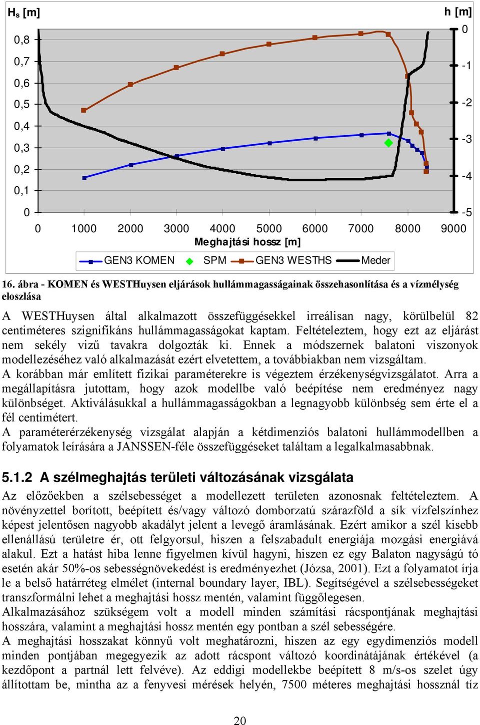 szignifikáns hullámmagasságokat kaptam. Feltételeztem, hogy ezt az eljárást nem sekély vizű tavakra dolgozták ki.