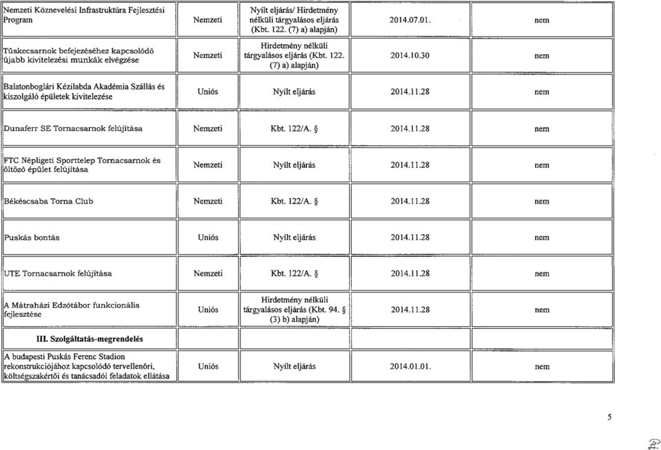 30 nem Balatonboglári Kézilabda Akadémia Szállás és kiszolgáló épületek kivitelezése Uniós Nyílt eljárás 2014.11.