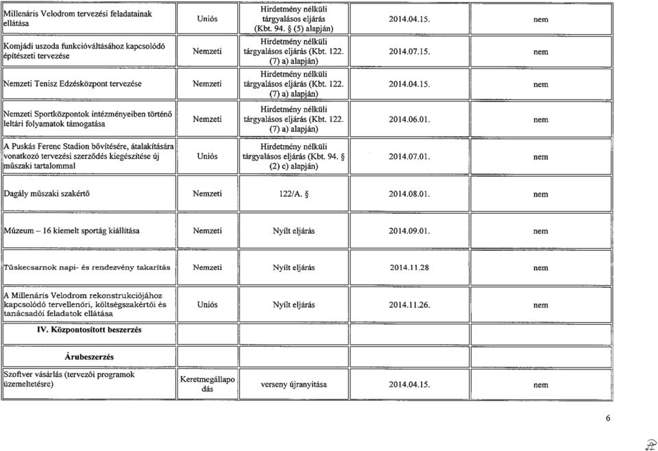 94. (2) c) alapján) Dagály műszaki szakértő 122/A. 2014.08.01. nem Múzeum - 16 kiemelt sportág kiállítása Nyílt eljárás 2014.09.01. nem T üsk ecsam o k napi- és rendezvény tak arítás Nyílt eljárás 2014.